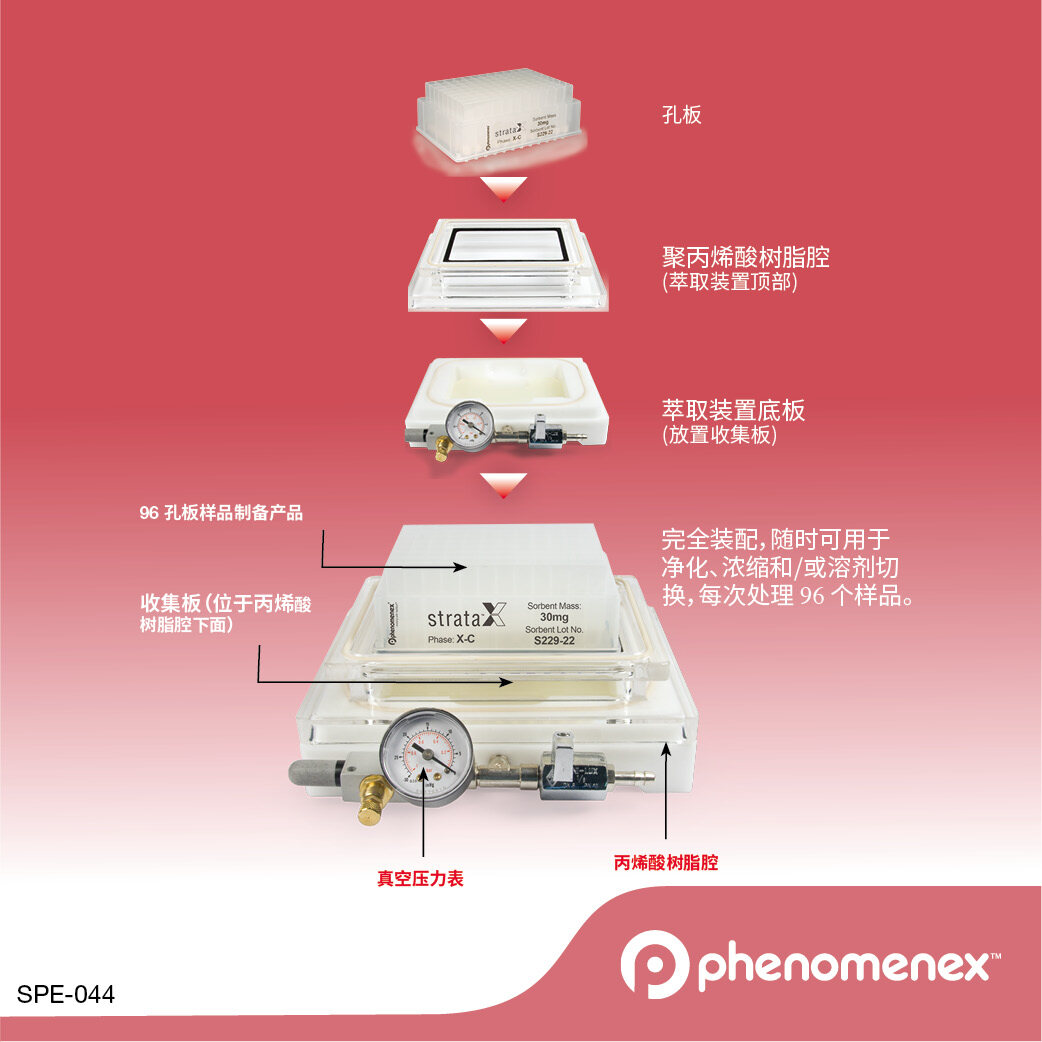 飞诺美-SP Strata 96-Well Plate Manifold, Universal w/ Vacuum Gauge - 艾杰尔飞诺美